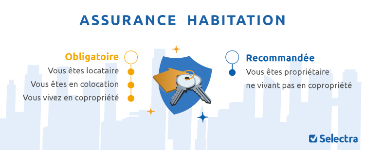 Garantie Assurance Habitation : Tout ce que vous devez savoir pour protéger votre logement