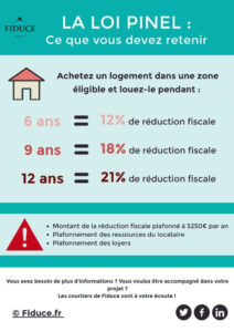 Investissement en Pinel : Tout ce qu’il faut savoir sur la loi Pinel