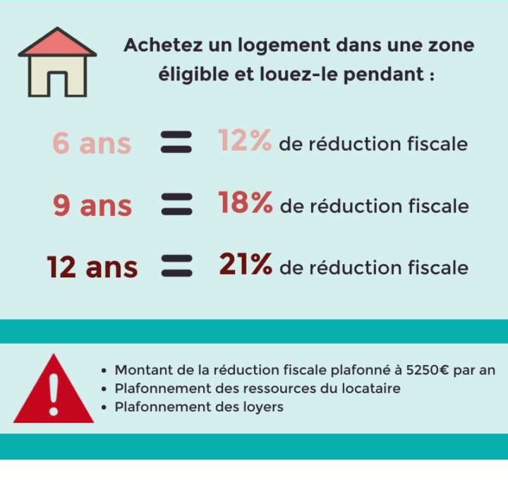 Investissement en Pinel : Tout ce qu’il faut savoir sur la loi Pinel