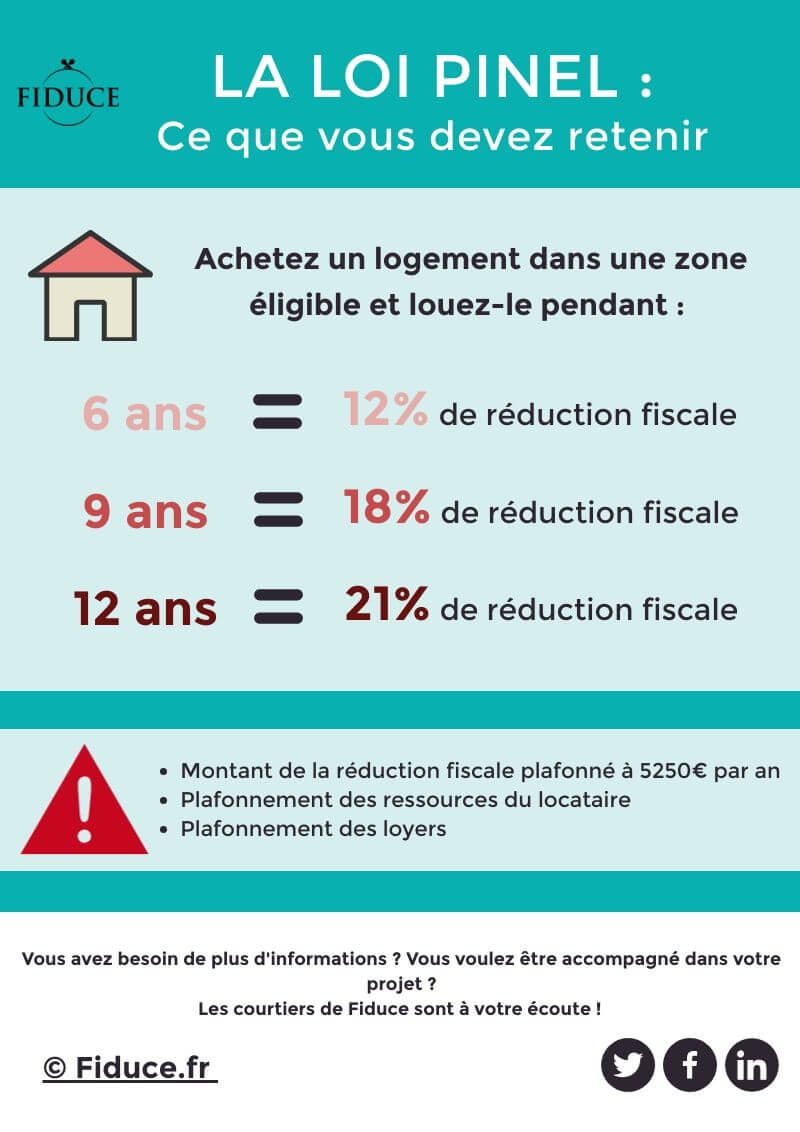 Investissement en Pinel : Tout ce qu’il faut savoir sur la loi Pinel