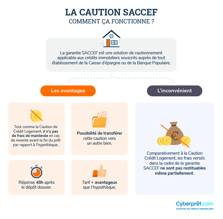 La garantie SACCEF : tout savoir sur le cautionnement d’un prêt